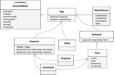 RACS2: a framework of a remote autonomous control system for telescope observation and its application